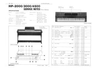Roland-HP2000_HP3000_HP4500-1986.Piano preview