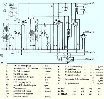 Alba 212 schematic circuit diagram