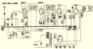 Altar RM9 schematic circuit diagram
