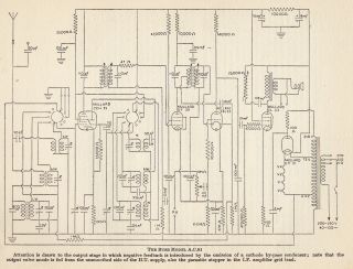 Bush AC81 schematic circuit diagram