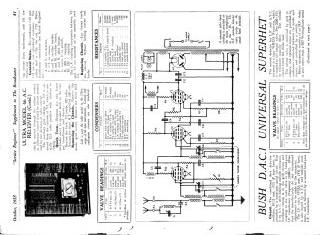 Bush DAC1 schematic circuit diagram