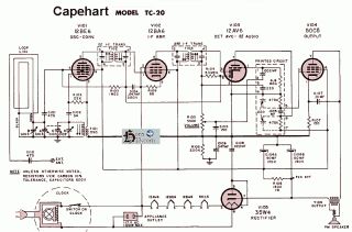 Capehart TC20 schematic circuit diagram