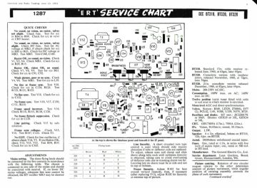 GEC-BT318_BT320_BT328(ERT-1287)-1961.TV preview