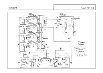 Garnet-G250PA_SessionMan-1974.Amp preview
