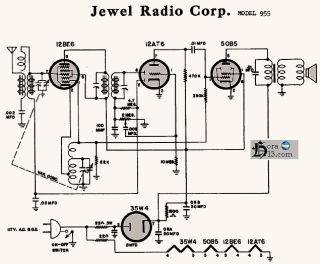 Jewel-955.Radio preview