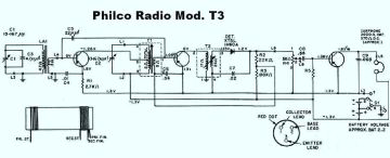 Philco-T3_Veep-1959.TRF.Radio preview