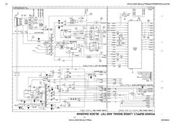 Philips 21PV320 schematic circuit diagram