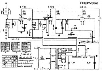 Philips 2531 schematic circuit diagram