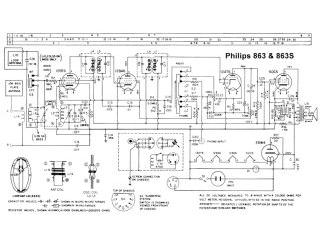 Philips-863.Radio preview