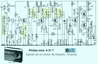 Philips-A21T.Radio preview