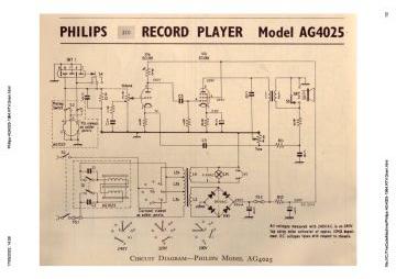 Philips-AG4025-1964.RTV.Gram preview