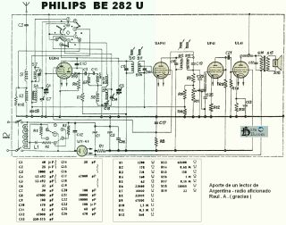 Philips-BE282U.Radio preview