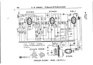 Philips-BI270A-1946.Radio preview