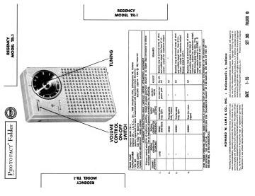 Sams S0283F10 schematic circuit diagram