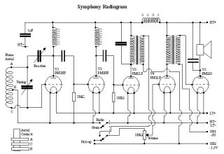 Symphony Radiogram schematic circuit diagram