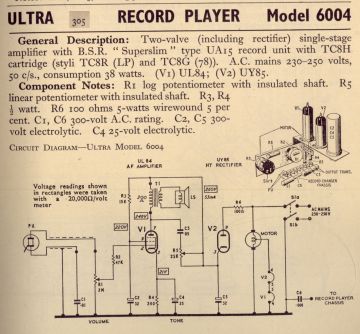 Ultra-6004-1965.RTV.Gram preview