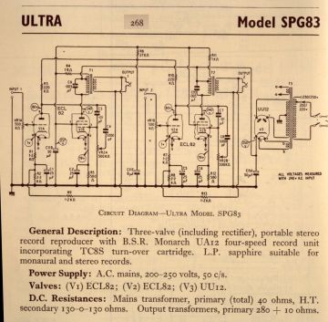 Ultra-SPG83-1960.RTV.Gram preview